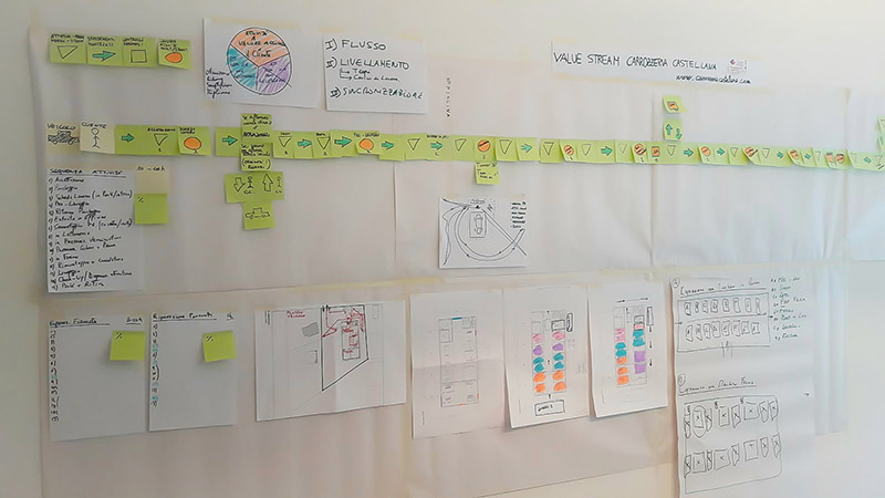 value-stream-mapping
